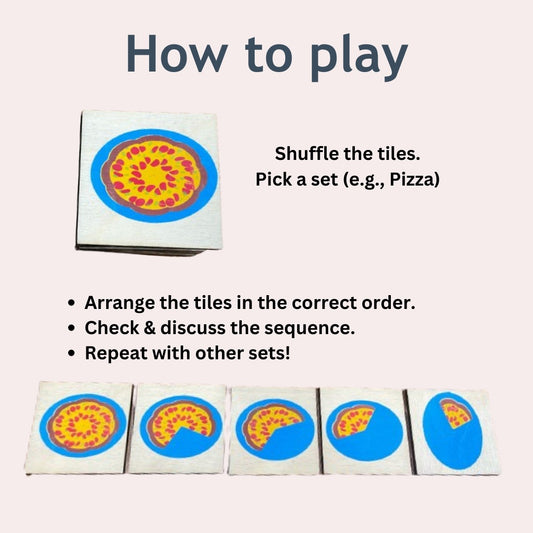 Sequence Quest -   Picture Sequencing Game